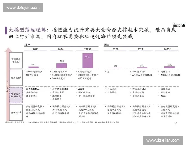 打造数据驱动的体育赛事预测平台引领智能分析与行业发展趋势