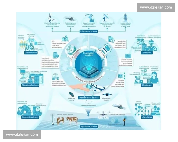 基于数据模型预测的智能决策与趋势分析研究