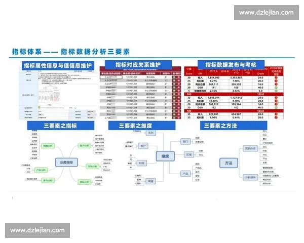 基于数据模型预测的智能决策与趋势分析研究